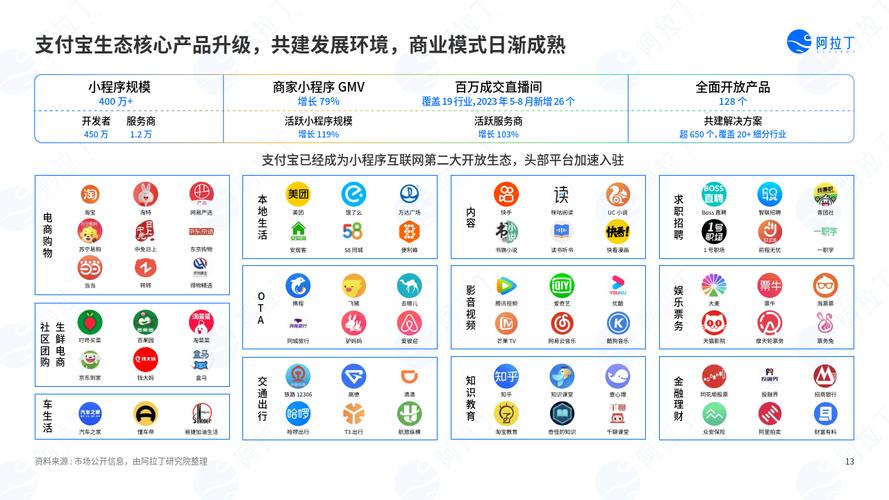 2021年APP应用程序开发的8大趋势-deanzhang(应用程序趋势技术程序开发联网) 排名链接