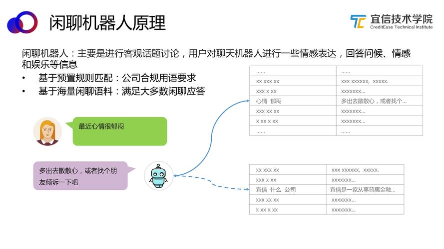 教育实践中AI聊天机器人应用的示例(机器人聊天学生人工智能学习) 软件优化