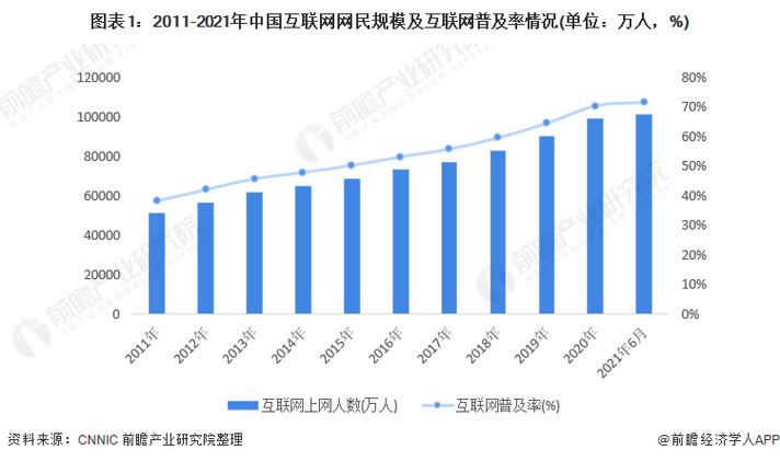 中国互联网产业艰难往事(互联网棱镜网络中国互联网部署) 99链接平台