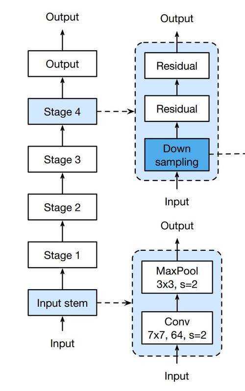 食物识别系统Python+深度学习人工智能+TensorFlow+卷积神经网络(卷积神经网络模型食物识别) 软件优化