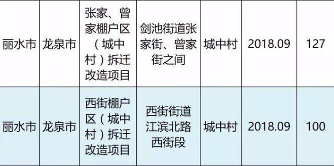 快看都有哪些地方(棚户区都有租房计划改造) 软件开发