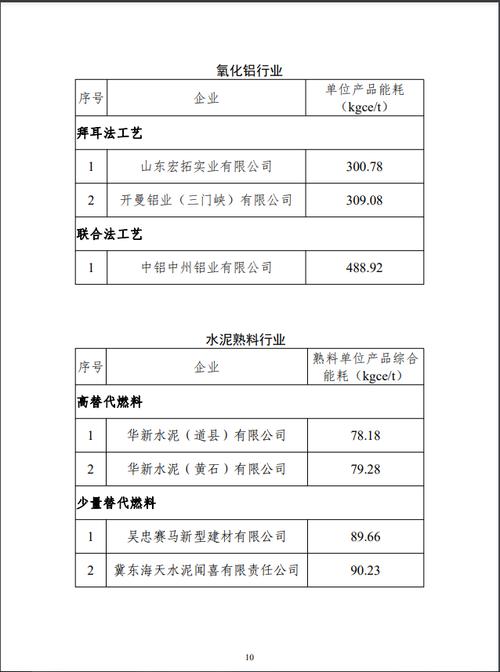 厉害！巢湖5企业入选合肥市2020年度高成长企业遴选名单(企业遴选入选年度科技有限公司) 排名链接