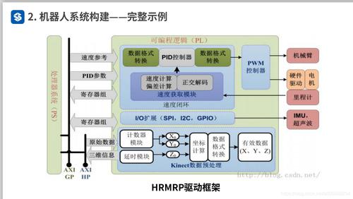 实现ARM+ROS（机器人操作系统）之环境搭建(搭建机器人环境操作系统所示) 排名链接