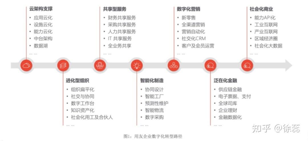 革新家装零售：CRM全渠道会员销售管理革新方案(革新销售管理会员家装渠道) 99链接平台