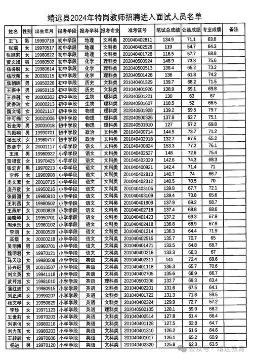 靖远县人社局2022年招聘信息(岗位待遇薪资靖远以上学历) 软件优化