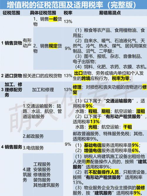 发包、承包都服气！（附详细公式）(税率增值税结算调整万元) 软件优化