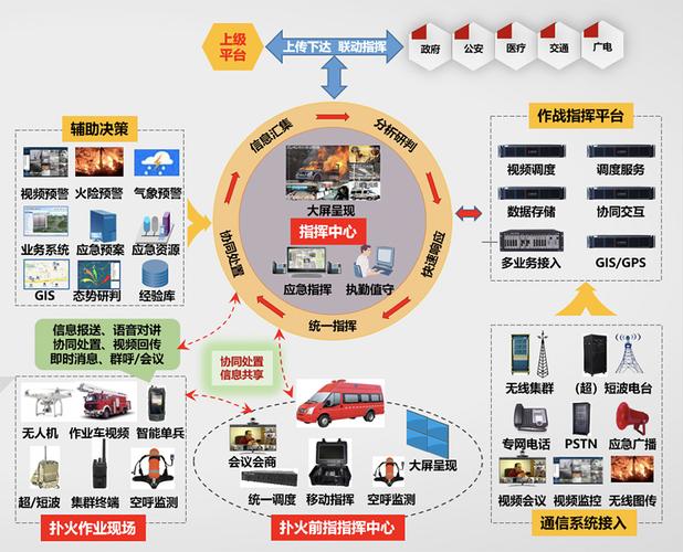 河北高速集团“端—网—平台”一体化应急融合通信系统交付使用(应急通信融合通信系统无人机) 软件开发