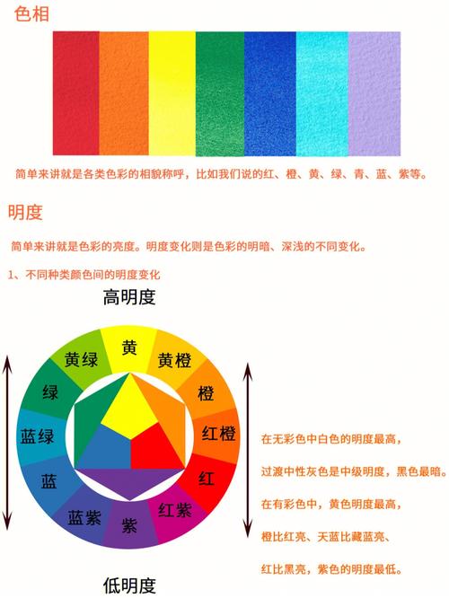 「干货」涂料的调色原理及操作技巧！(涂料颜色原色间色调色) 99链接平台