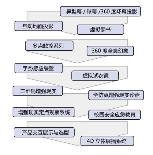 webGL开发虚拟展览方案(展览虚拟用户展品框架) 软件优化