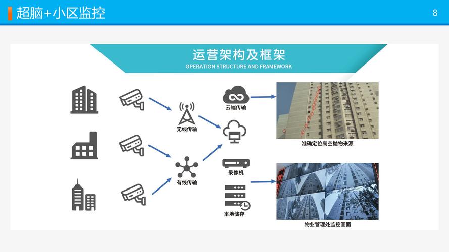 智慧小区高空抛物监控系统应用方案！附小区高空抛物CAD设计图(高空小区设计图摄像头监控系统) 排名链接