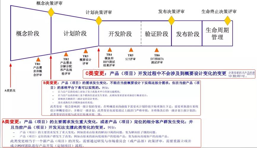 IPD流程到底是不是纸上谈兵？(都是流程创业产品企业) 排名链接