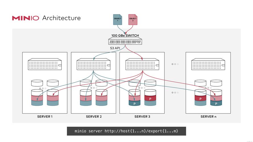 Golang 极简的开发和快速部署入(镜像构建部署依赖开发) 99链接平台