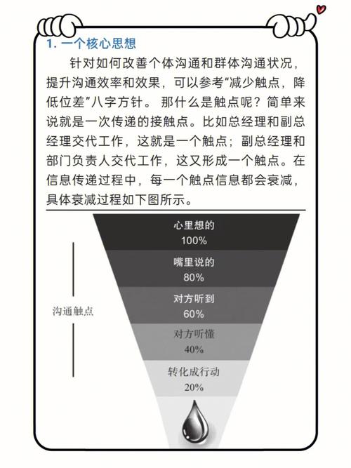 沟通成本(沟通成本职场成本管理信息) 排名链接