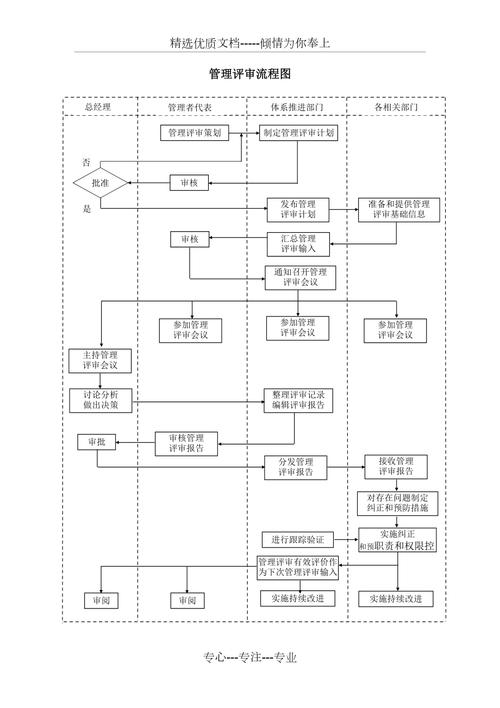 管理评审程序(评审管理改进质量管理体系预防措施) 99链接平台