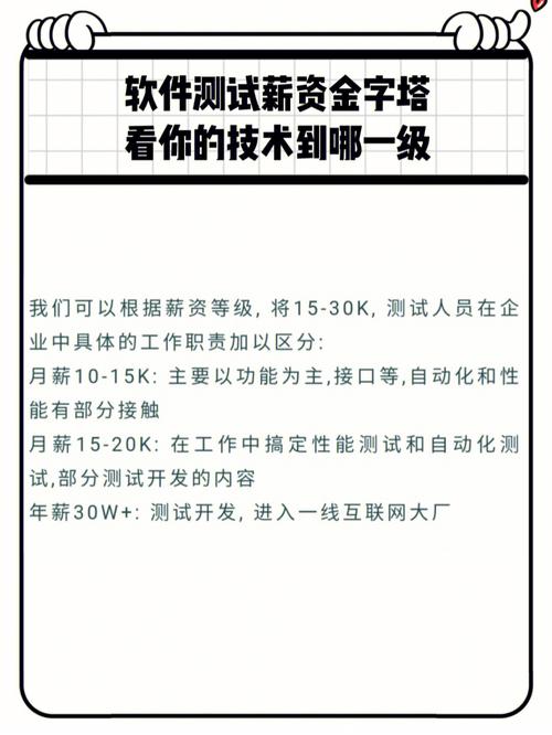 是一个什么样的工作状态？(测试是一个软件月薪工程师) 排名链接