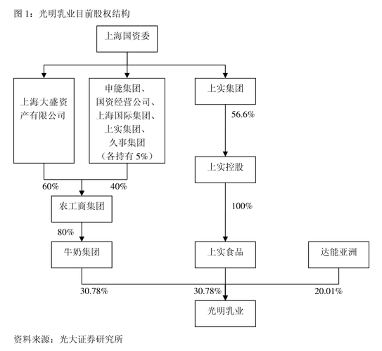 存在不确定性和滞后情况(思源公司市场海外电气) 软件优化