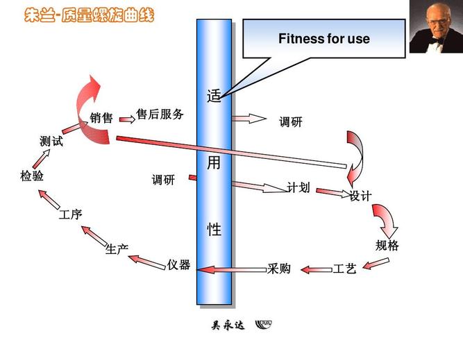 图解项目过程中产品环节的输出物及实例(项目输出实例产品图解) 排名链接