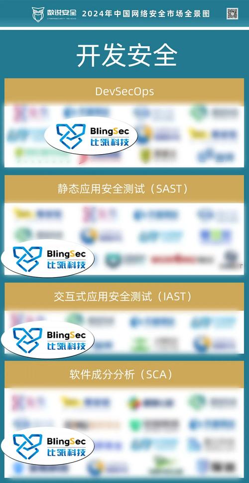 比瓴科技领先覆盖开发安全赛道(分析软件漏洞开源数说) 排名链接