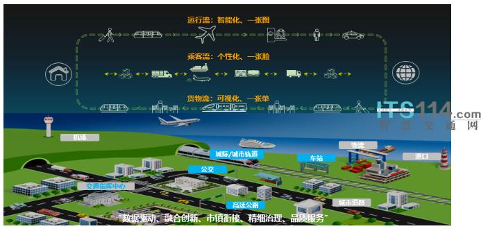 开辟未来新空间(交通智慧同济大学数字化基础设施) 排名链接