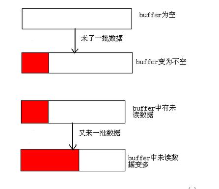 彻底学会使用epoll(一)——ET模式实现分析(模式就绪分析事件返回) 99链接平台