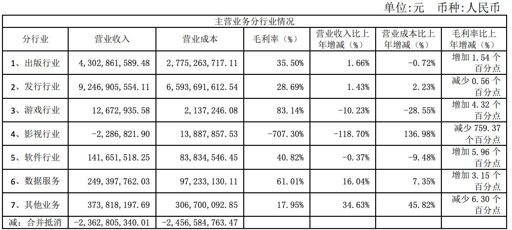 凤凰传媒2021年营收125.17亿元(凤凰亿元传媒学科教材) 软件优化