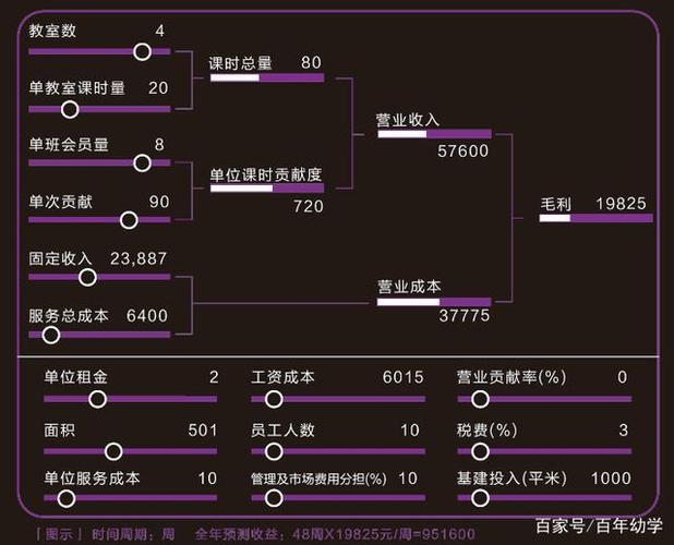 盈利4%(操作盈利模拟量能恒力) 软件优化