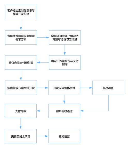 定制化SOLIDWORKS插件开发服务流程解析(插件项目设计流程服务) 排名链接