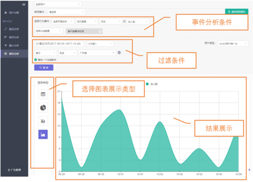 聊聊事件模型(事件模型用户上报数据) 软件开发