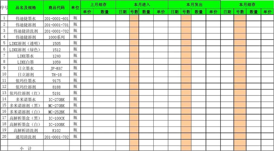 思进智能：（1）公司存货明细包括原材料、在产品、库存商品、发出商品及委托加工物资等(公司万元同比证券之星智能) 排名链接