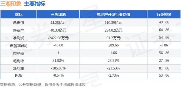 民营房企变身国企：三湘印象实控人变更为湖北省国资委(亿元三湘印象上市公司业务) 99链接平台