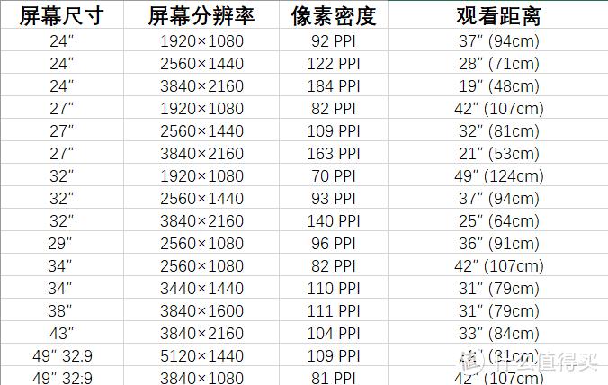 论如何优雅使用Windows：详解DPI缩放(缩放详解显示器像素分辨率) 软件开发