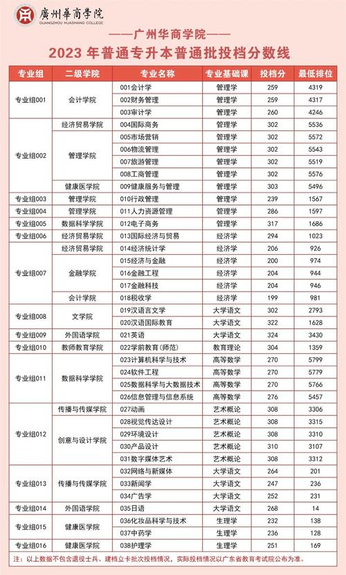 2023年广东专升本21所院校招生专业已出！(专升本招生专业院校学院理工学院) 软件优化