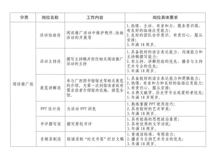 关于招募2024年度文化工作者（志愿者）工作的公告(黔西南文化招募报名文化中心) 软件优化