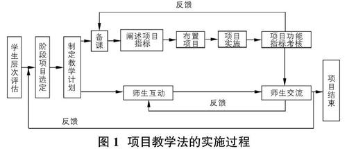 ｅ积分PK教学法的具体流程和实施策略(小组积分战区内容奖励) 99链接平台