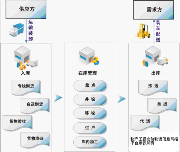 RFID资产管理系统-苏州新导(集装箱作业体系堆场信息) 软件优化