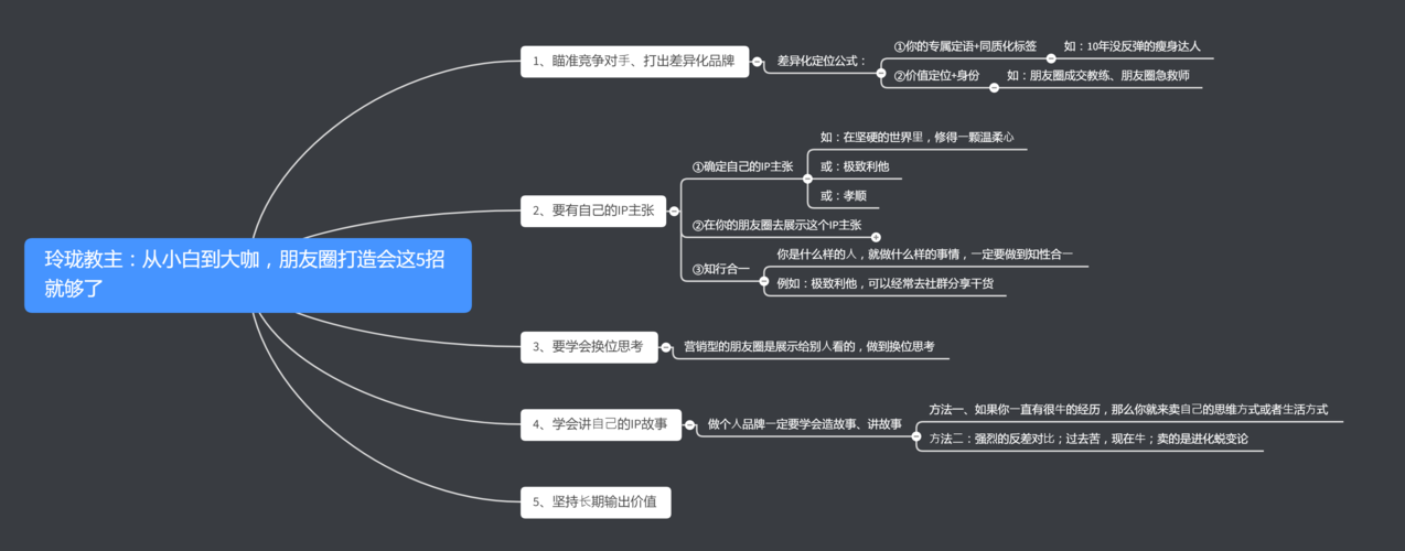 让你从小白到大咖(技术原理框架让你开发) 排名链接