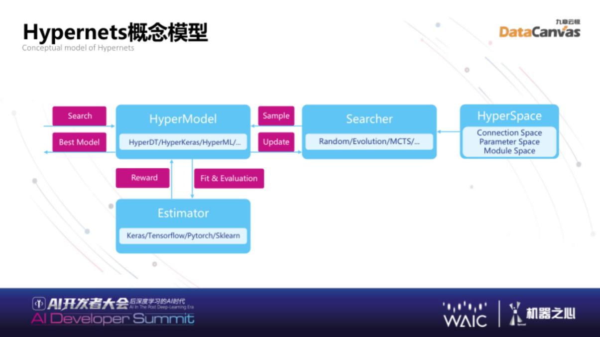 AI PC产品应具备五大特征(英特尔自然语言模型五大生态) 99链接平台