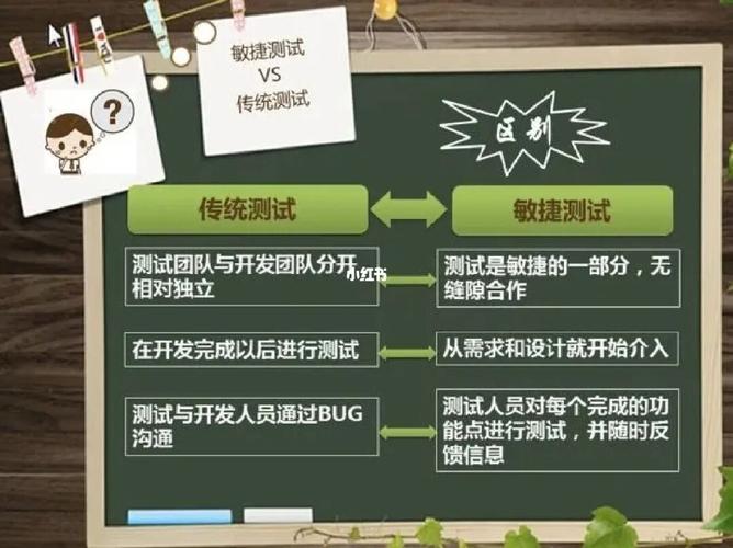 什么是敏捷测试？传统的开发模式和敏捷开发模式有什么不同？(测试开发项目需求客户) 排名链接