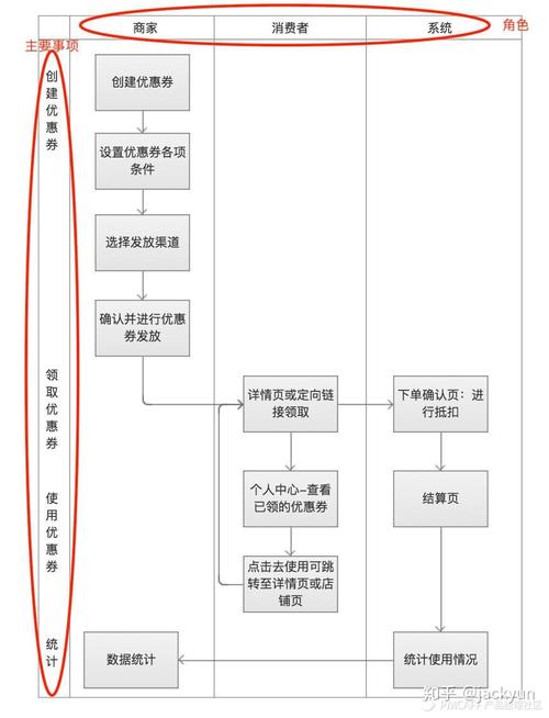 拆解项目如何从0到1(借款预约用户都是场景) 软件开发