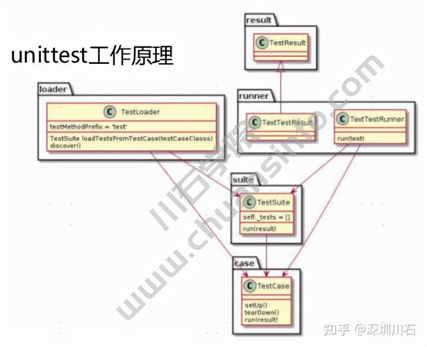 如何进行自动化测试？Unit Test 和 UI Test(测试自动化开发人员开发业务) 99链接平台