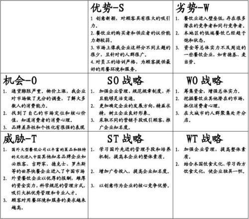 孰优孰劣(模式开发雏型阶段大厨) 软件开发