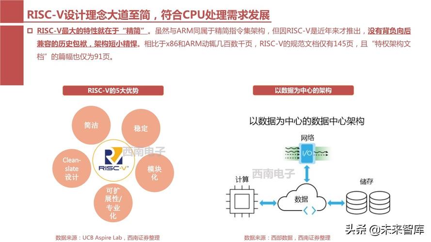 RISC-V会是芯片自主的关键解吗？| 年度行业研究(芯片架构指令集处理器设计) 99链接平台