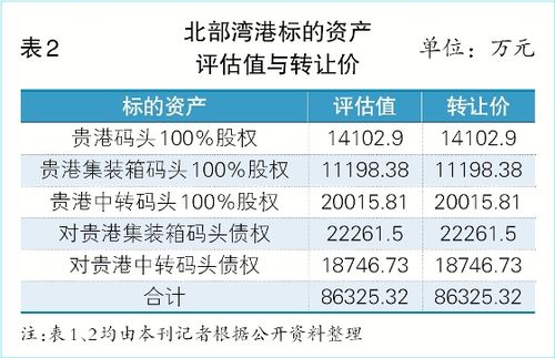 标的去年亏损(亿元软件集团业务关联交易) 99链接平台