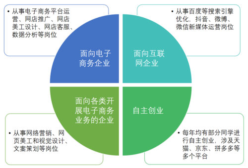 焦点科技：公司主要业务包括全链路外贸服务综合平台、跨境电子商务业务等(金融界业务服务公司跨境) 软件优化