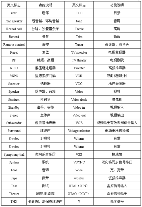 五行代码实现检索增强生成英文翻译(安装模型软件包环境示例) 排名链接