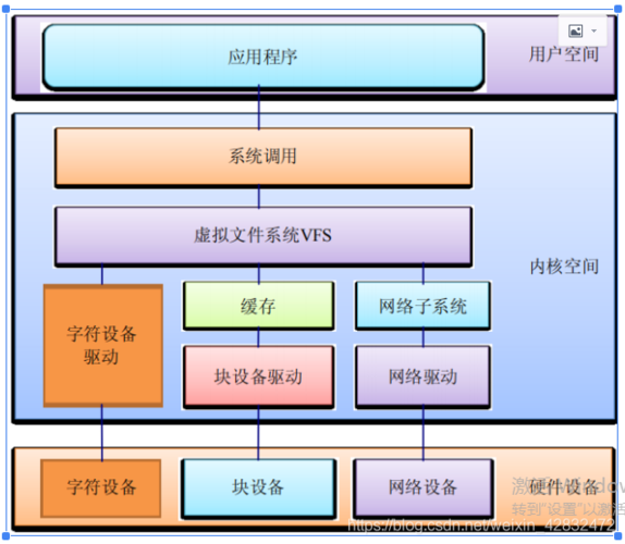 图解固件、驱动、软件的区别(固件硬件软件操作系统驱动程序) 软件开发