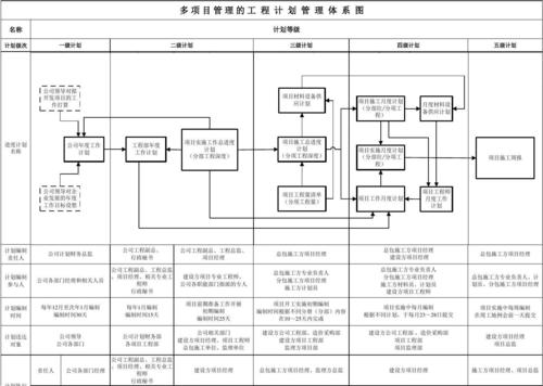 企业固定资产管理软件外包开发如何控制进度(项目进度开发计划企业) 软件开发