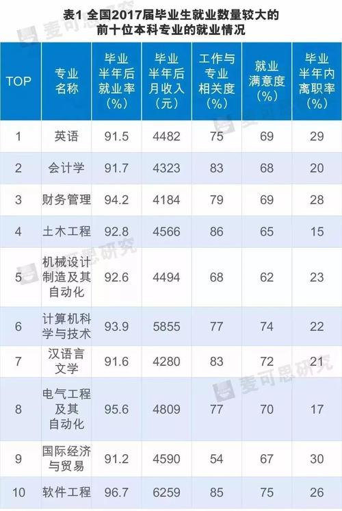 最高工资6000元/月(寻乌招录中宣部学习客服中心) 排名链接