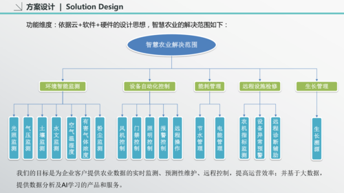 农业企业ERP系统实施的解决方案(实施农业企业系统选择) 软件开发