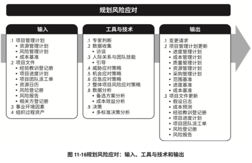 关于软件开发的管理意义(开发软件风险项目管理管理) 软件优化